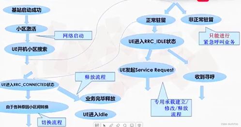 移动通信网络优化与信息安全软件开发 构筑高效安全的现代通信体系