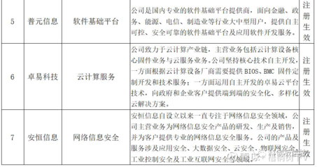 普元信息（688118）网络与信息安全软件开发 技术铸就数字时代安全基石